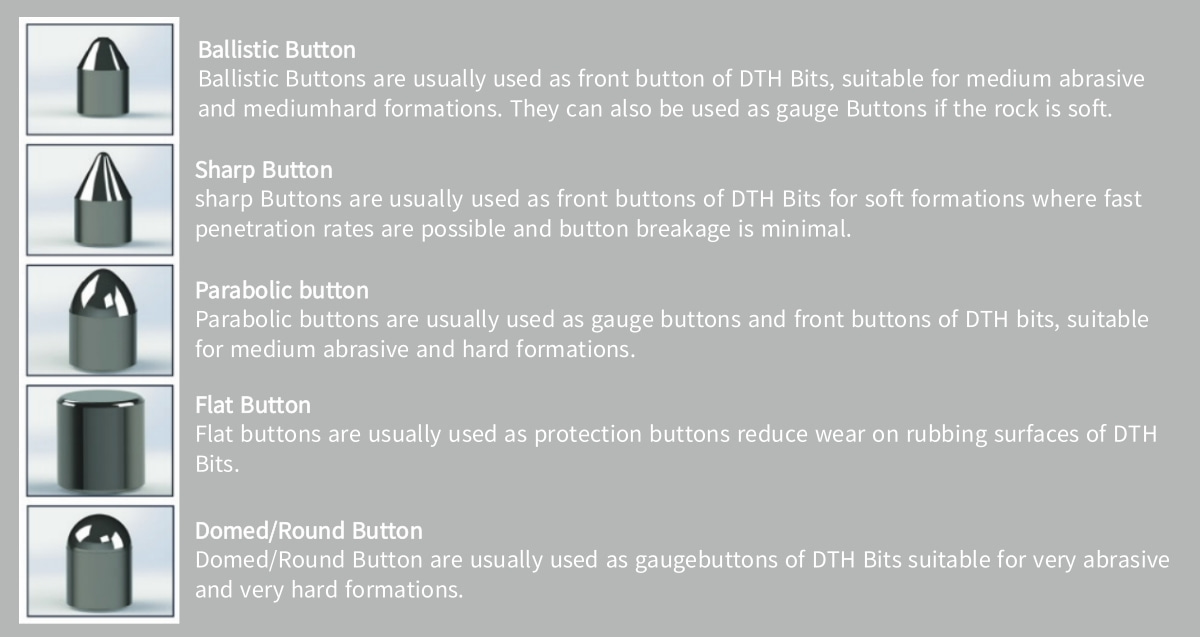 DTH hammer button bits