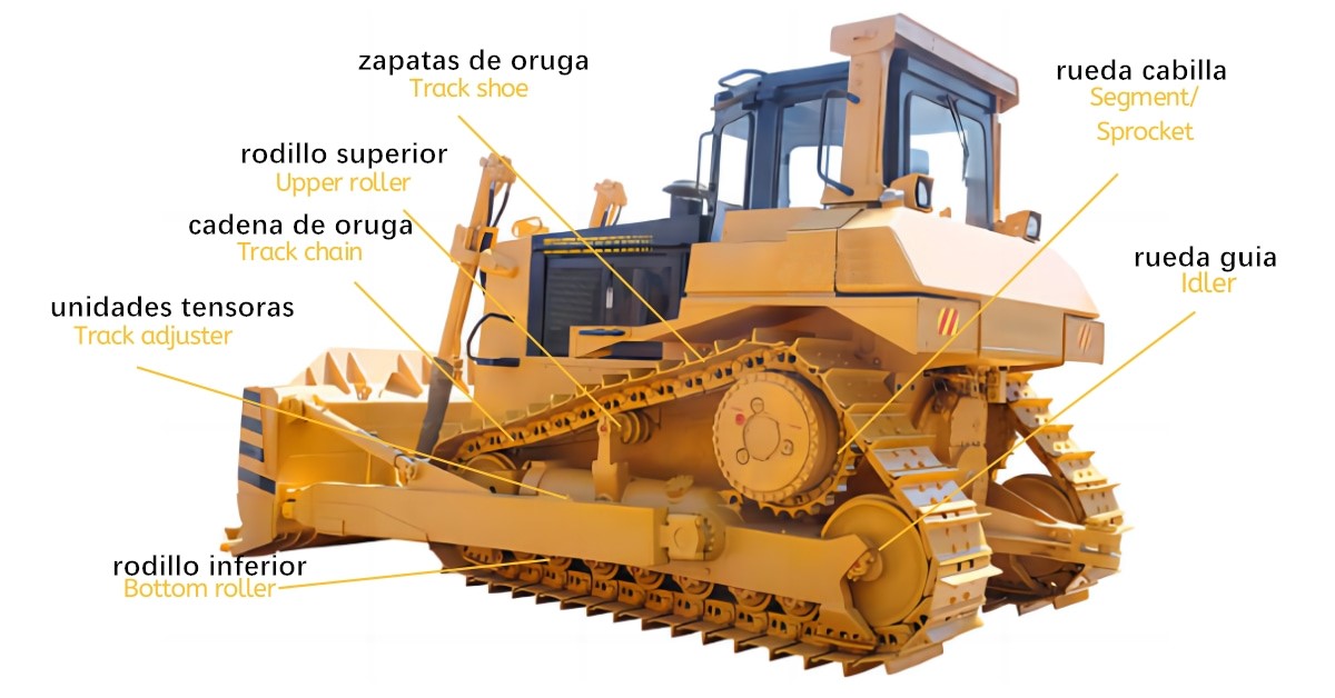 Cadenas para Bulldozer